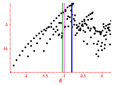 Strength function log